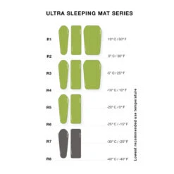 Exped Ultra 5R LW Mummy 7 Exped Ultra 5R LW Mummy -Camp and Hike Store exped ultra sleeping mat series 661e499d 7f97 47a4 b3ec 186eb7731e9e