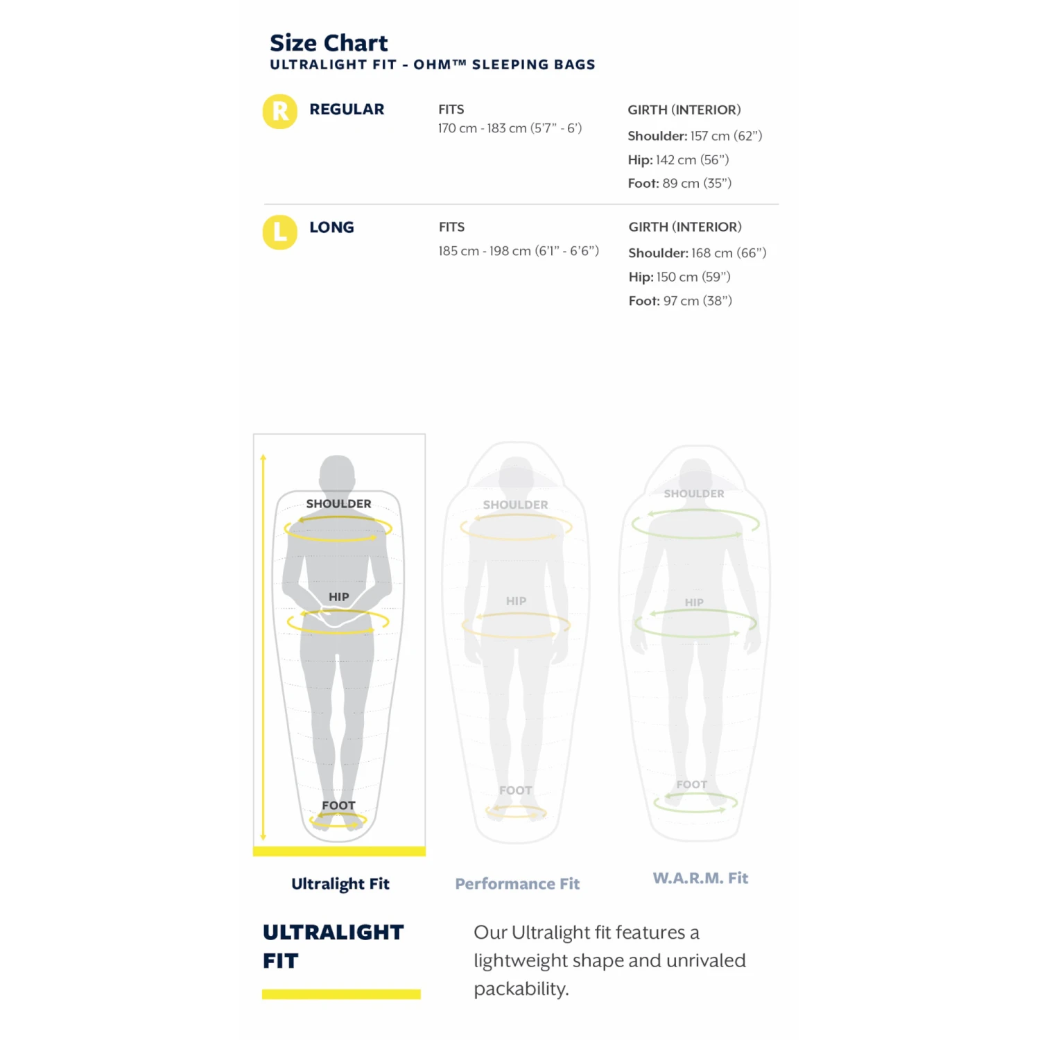Thermarest Ohm 20F/-6C 9 Thermarest Ohm 20F/-6C - Image 7
