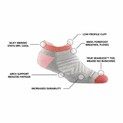 Darn Tough Women's Run No Show Tab Ultra-Lightweight Running Sock 17 Darn Tough Women's Run No Show Tab Ultra-Lightweight Running Sock -Camp and Hike Store t4lox9f9jabvqjzikptt 1800x1800 5293e6d9 273b 4444 88c3 39f04191b537