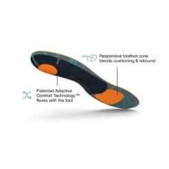 Superfeet ACTIVE SUPPORT (High Arch) -Camp and Hike Store view4 run cushion high arch 2500x1875 1 1